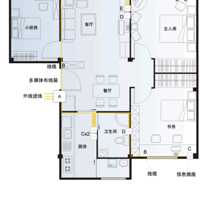 三房两厅家庭布线系统配制图