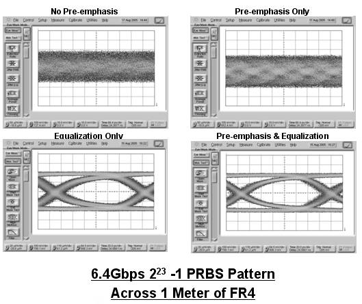 ͼ41FR4µ6.4Gbps 223-1 PRSBģʽݵͼ