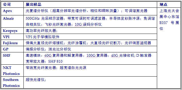 凌云公司即将出席ACP2009 推出40G/100G相干光传输方案