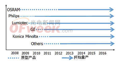 半岛体育appSSL光源什么是SSL光源？的最新报道(图4)