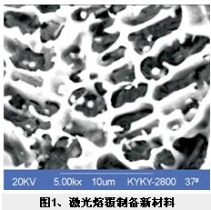  激光复合熔覆技术