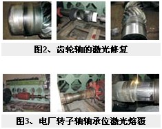  激光复合熔覆技术