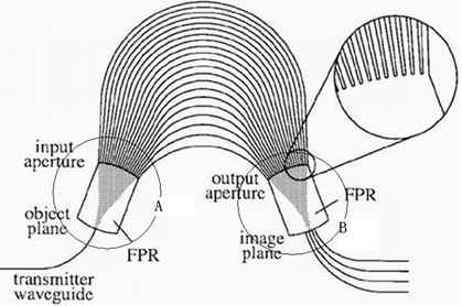 薄膜滤光片在光通信波分复用领域的应用
