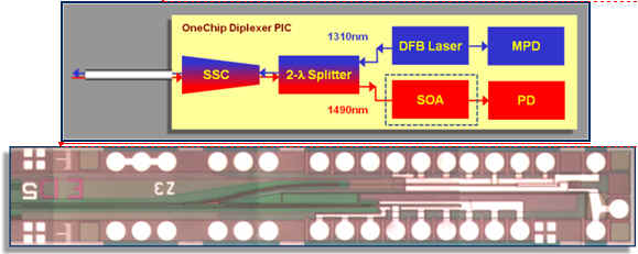 Onechip Diplexer Picԭʾͼ