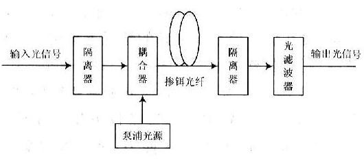 光纤应用光的什么原理_光纤的工作原理是什么(3)