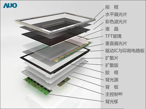 IM体育CCFL光源什么是CCFL光源？的最新报道(图8)