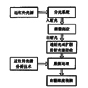 等离子体光谱测量方案人体无创血糖检测技术