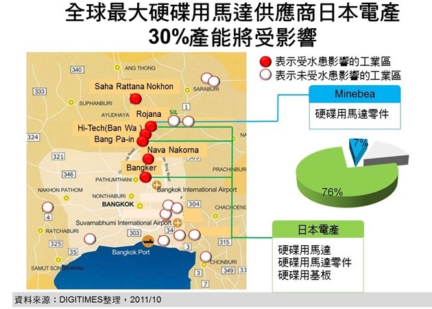 泰国洪水冲击全球电子产品供应链