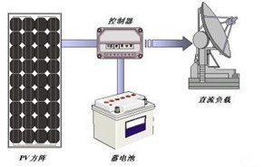 太阳能光伏系统的组成和原理