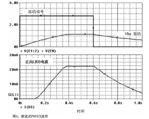 渐进式PSPICE波形