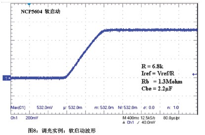 软启动波形