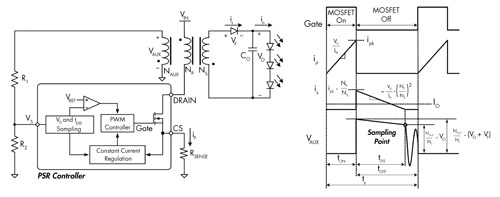 采用初级侧控制器的反激式转换器之基本电路示意图及波形