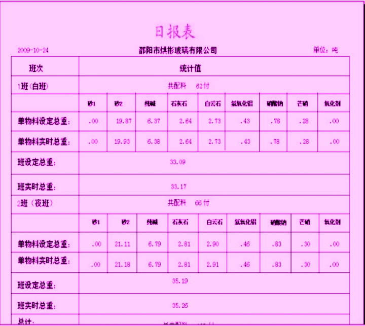 日报表模板