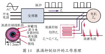 实际应用中变频器的微浪涌电压抑制技术研究