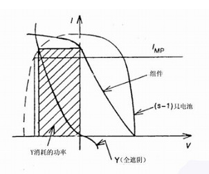 太阳能薄膜电池组件的热斑效应和应对措施