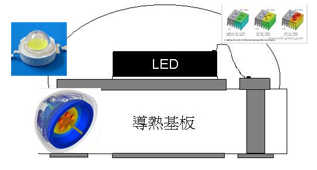 OFweek分析：如何解决LED散热的问题