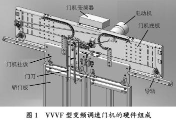 电梯门机; 门机变频器控制系统及工作; 变频器在电梯门机系统中的