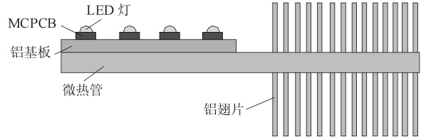 专家解析：大功率LED典型热沉结构散热性能分析(附图）