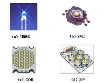 OFweek解析：照明用LED封装的发展趋势