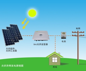 太阳能光伏发电必须掌握的基础知识