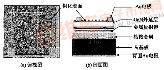 解析:si衬底led芯片制造和封装技术