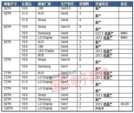 70寸液晶电视尺寸