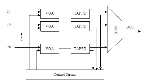 ⿪|˥|MEMS VOA|SFP VOA|SPF˥ģ|Դ豸|ƫ|⻷|ӳ|׼ֱ|TO|μ