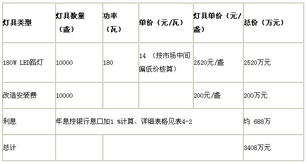 频爆危机 LED路灯EMC改造模式再遭质疑