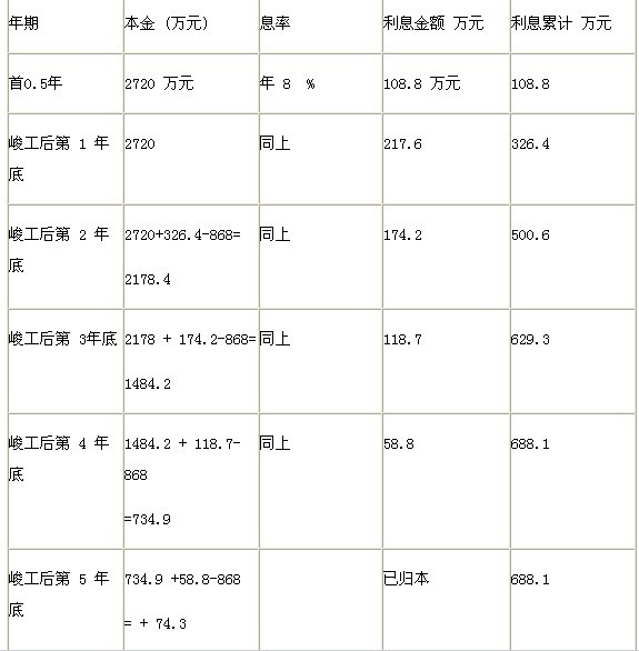 频爆危机 LED路灯EMC改造模式再遭质疑