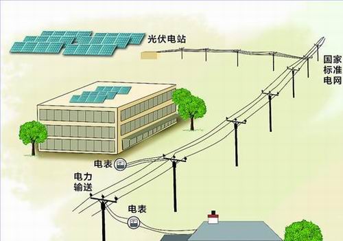 《太阳能发电发展"十二五"规划》和《关于申报分布式光伏发电规模化