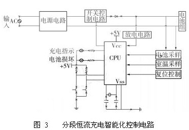 浅析电动汽车电池组充电智能化方案