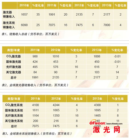 多宝体育：血液过滤器什么是血液过滤器？的最新报道(图13)