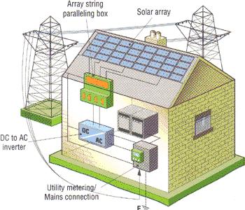 博乐体育：太阳能一体化什么是太阳能一体化？的最新报道(图3)