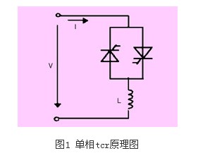 晶闸管控制电抗器的基本原理是什么(3)