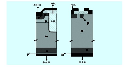 图1 场漕栅场截止技术(fs) igbt4和 cal4 fwd的结构