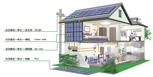 新型光伏玻璃助推光伏建筑一体化