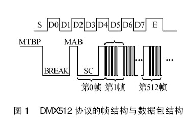led灯延时关是什么原理_幸福是什么图片(3)