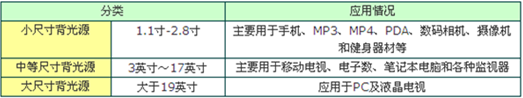 IM体育CCFL光源什么是CCFL光源？的最新报道(图3)