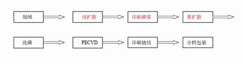 技术|SE电池实现方法汇总