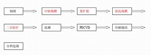 直接印刷掩膜层