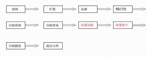 硅墨技术