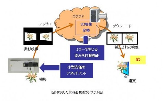 3d图片原理是什么_气钉枪原理3d动态图