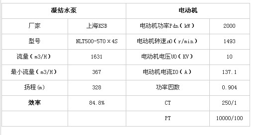 高压变频器在600mw机组凝结水泵上的应用