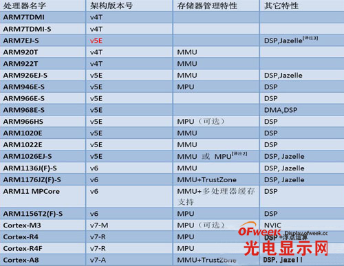 智能电视：不可忽视的CPU之乱