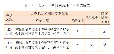 ledݡLEDƾԲPSE