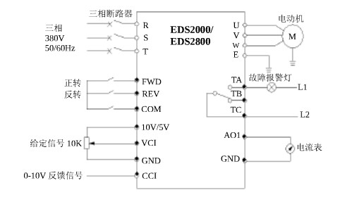 EDS2000系列变频器