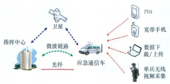 关于4G无线通信系统的网络安全问题研究