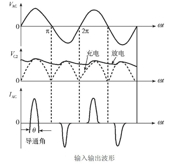 LED电源总谐波失真(THD)分析及对策