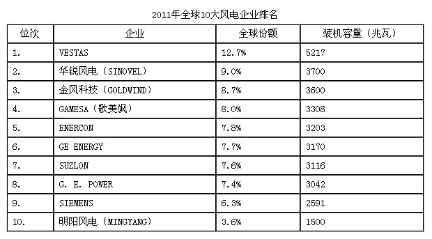 风电产业什么是风电产业？的最新报道(图5)