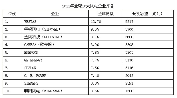 半岛体育app风电产业什么是风电产业？的最新报道(图5)